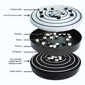 Atomic Structure Kit, Student Version