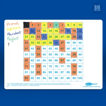Show-me Pack of 10 x A4 Hundred Squared Whiteboards